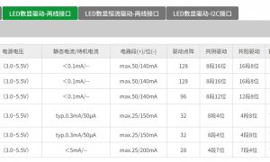 VINKA-VK1640B SSOP24c(din)LED(sh)@(q)оƬ/(sh)a(q)ӿ/{(dio)Ҷ8