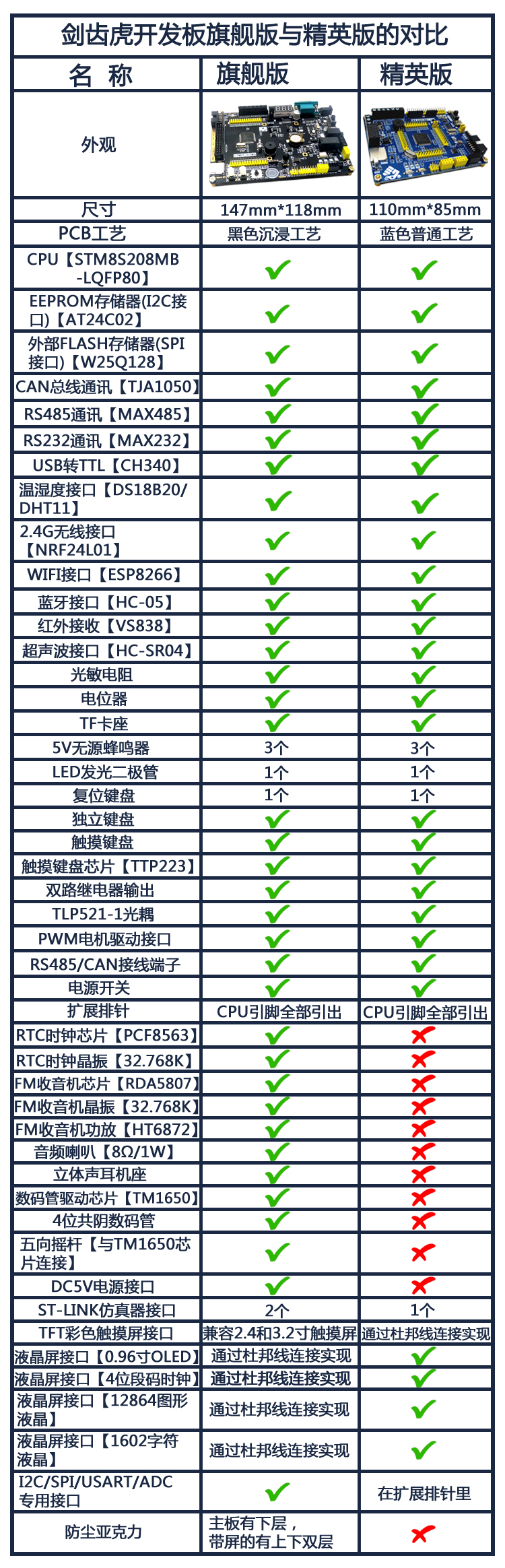 旗艦版與精英版對比副本.jpg